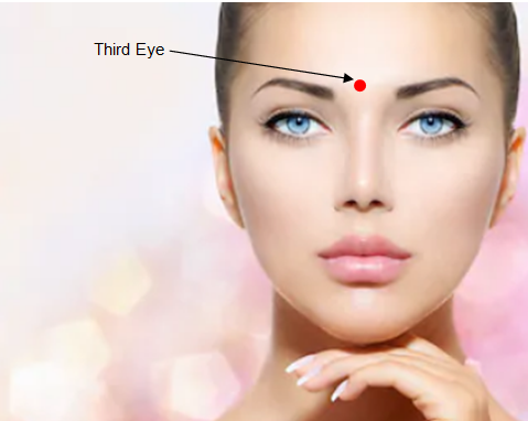acupressure point for eyes